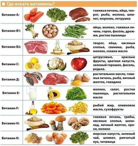 Витамины, минералы и микроэлементы