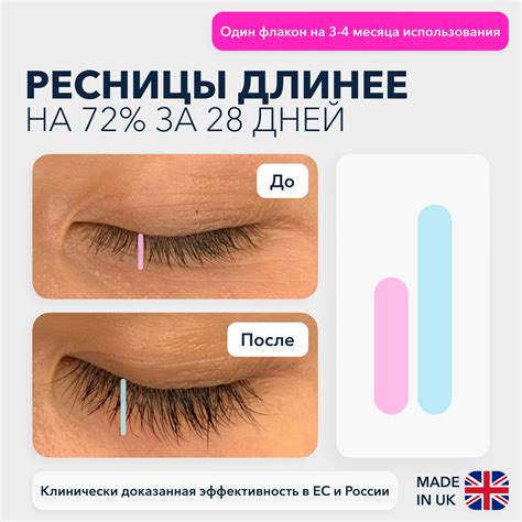 Витамины и антиоксиданты для роста ресниц