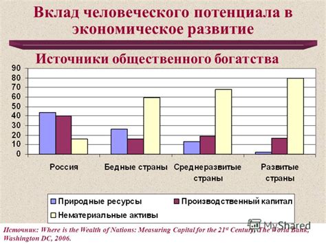 Вклад лесного богатства в экономическое развитие страны