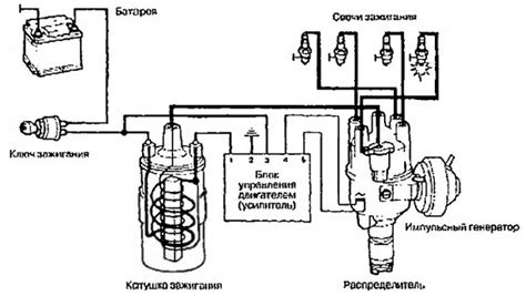 Включите зажигание и аккумулятор