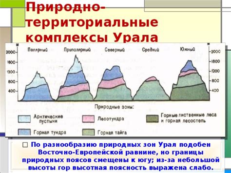Вкрапления природы, стремление рек и высоты гор к формированию границы