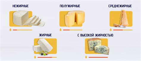 Вкусовые характеристики сыров