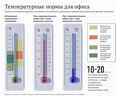 Влажность и температурные условия