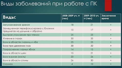Влияние Е 330 на здоровье человека