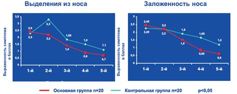 Влияние Супрастина