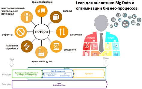Влияние аналитика данных на оптимизацию деловых процессов