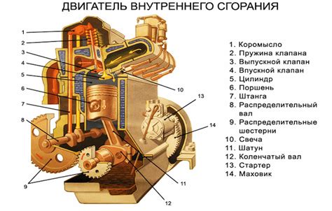 Влияние антиподного расположения цилиндров на характеристики двигателя