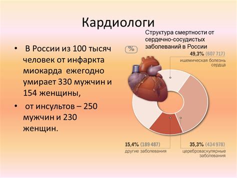Влияние атмосферного давления на сердечно-сосудистую систему