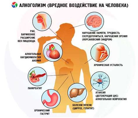 Влияние барбитуратов на организм и здоровье