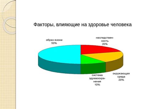 Влияние бытовых условий