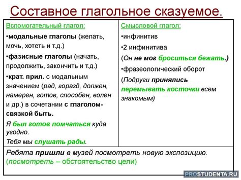 Влияние верного глагола на смысл предложения: содержание можно изменить простым словом