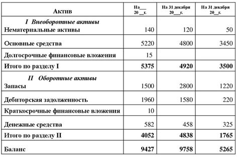 Влияние внебалансовых счетов на показатели баланса