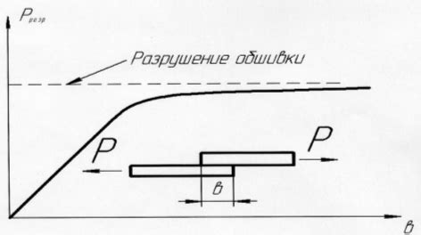 Влияние внешних факторов на прочность металла