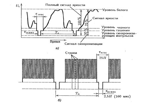 Влияние внешних факторов на работу телевизионного сигнала