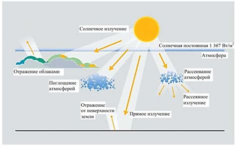 Влияние воды и солнечного излучения на структуру обработанного дерева