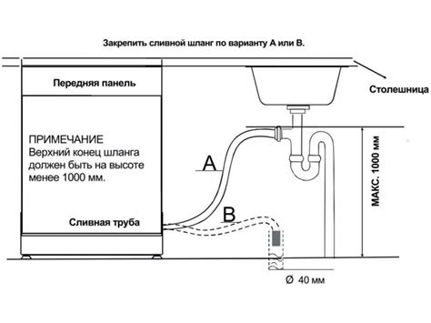 Влияние воды на стирку