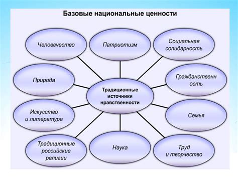 Влияние воспитания и образования