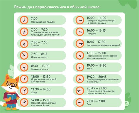 Влияние времени для отдыха во время обеда на эффективность работы