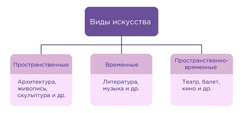 Влияние выбора на развитие сюжета