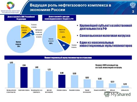 Влияние газового сектора на экономику