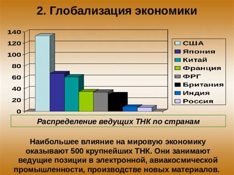 Влияние глобализации на мировую экономику