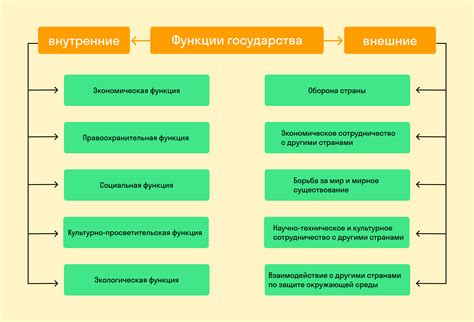 Влияние государства на внутренние процессы
