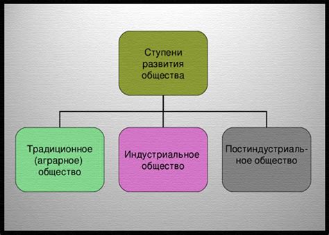 Влияние государства на развитие общества