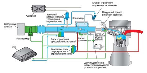 Влияние давления и подачи воздуха на работу гайковерта