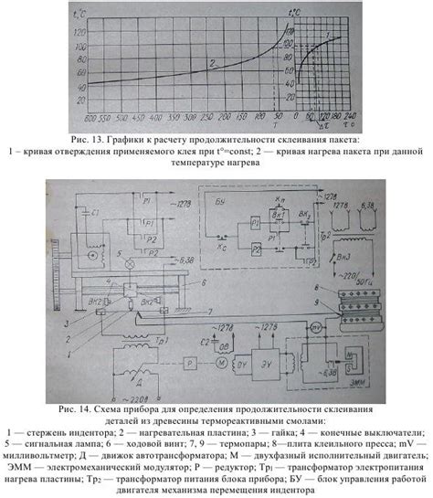 Влияние дальности на качество соединения