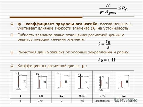 Влияние длины опорных элементов на характеристики стабилизации