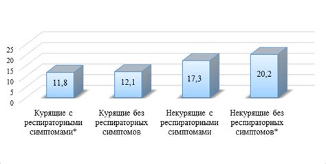 Влияние жизненного стиля на уровень цинка