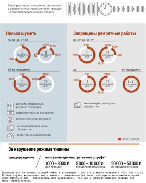 Влияние закона о тишине в Твери на жизнь горожан и туристов