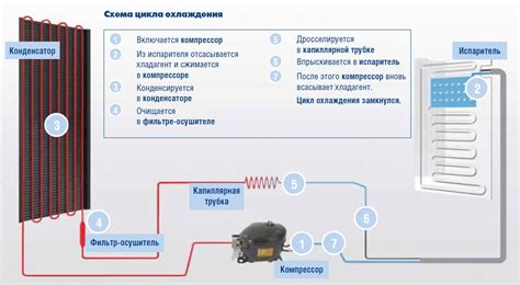 Влияние заполнения холодильника продуктами на его эффективность работы