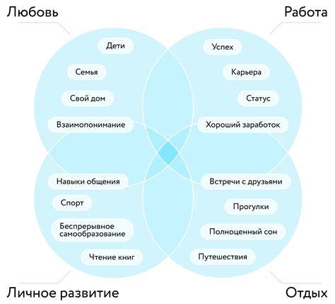 Влияние знаков зодиака на ваше понимание мира и жизненные ценности