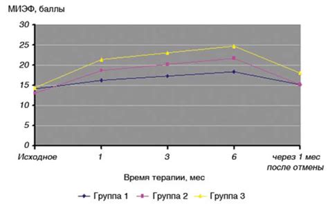 Влияние избыточного веса на эректильную функцию