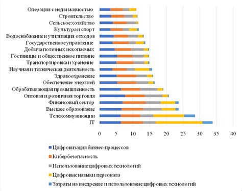 Влияние изменения класса на статистику