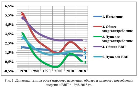 Влияние изменчивости в течение года на энергопотребление и экологическую устойчивость