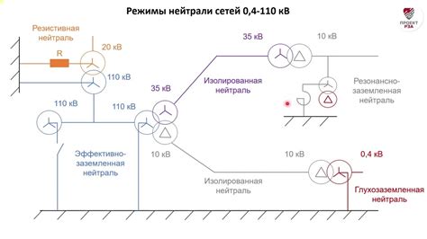 Влияние использования нейтрали на время реакции при необходимости резкого изменения скорости