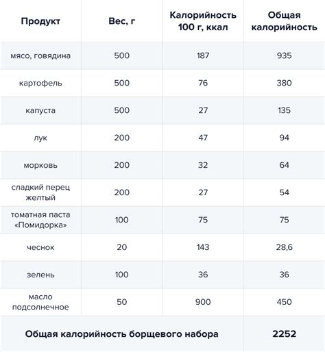 Влияние использования фритюрного масла на общую калорийность блюда