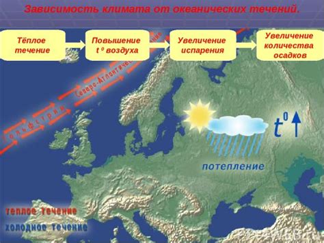 Влияние количества воды на географические оси