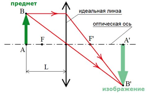 Влияние количества оборотов на положение изображения в оптике