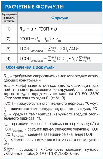 Влияние коммутатора на энергопотребление