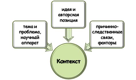 Влияние контекста на выбор между "зачем" и "почему"
