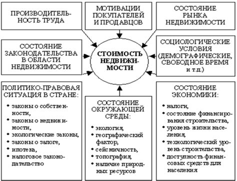Влияние кооперативного участка на стоимость жилья и имущества