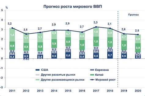 Влияние коренного переворота на экономику
