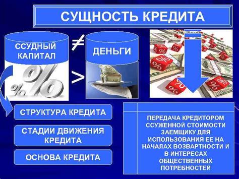Влияние кредита на процесс изменения гражданства