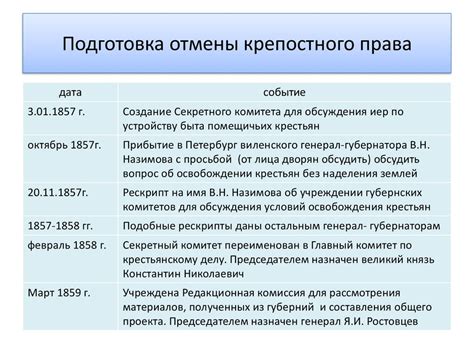 Влияние крепостного права на развитие общественных отношений