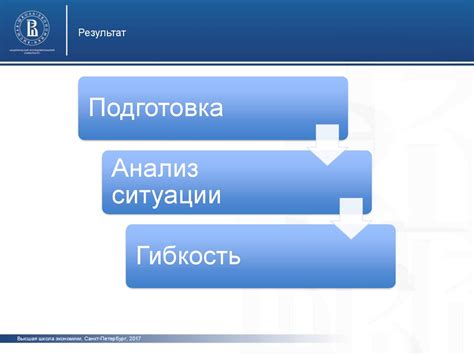 Влияние культурных особенностей на выбор написания