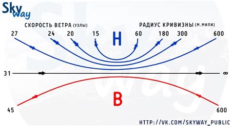 Влияние маршрута на скорость передвижения