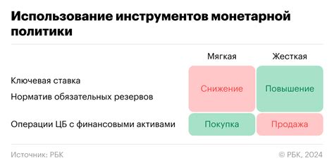 Влияние монетарной политики государств на рынок